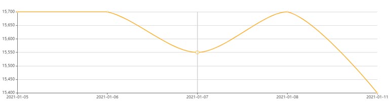 2021年1月12日鋁材價(jià)格走勢(shì)圖